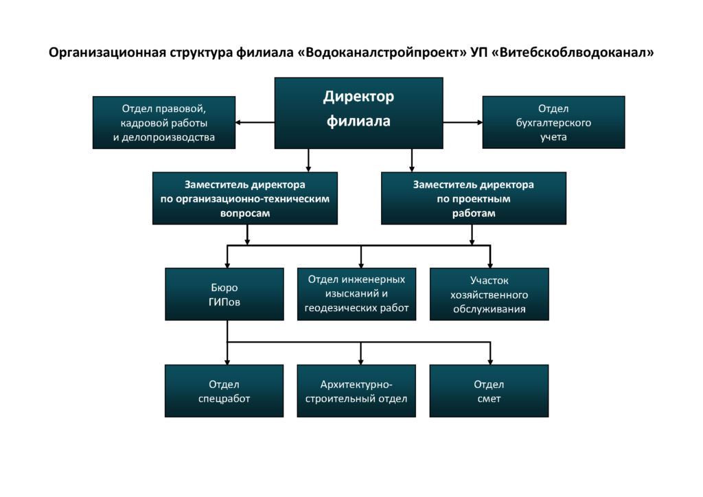 Русал организационная структура схема